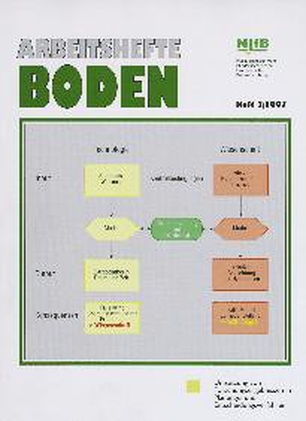 Cover image of:  - Vom Modell zum Verfahren - 
Umsetzung von Ergebnissen der Ökosystemforschung in 
Planungs- und Entscheidungsverfahren Statusseminar eines Forschungsvorhabens der Deutschen 
Bundesstiftung Umwelt am 27.11.96 im 
Niedersächsischen Landesamt für Bodenforschung