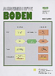 Cover image of: From model to application - using the results of 
ecosystem studies in range planning and decision processes